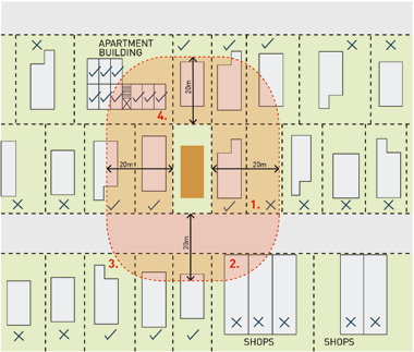 Neighbour notification zone 20m