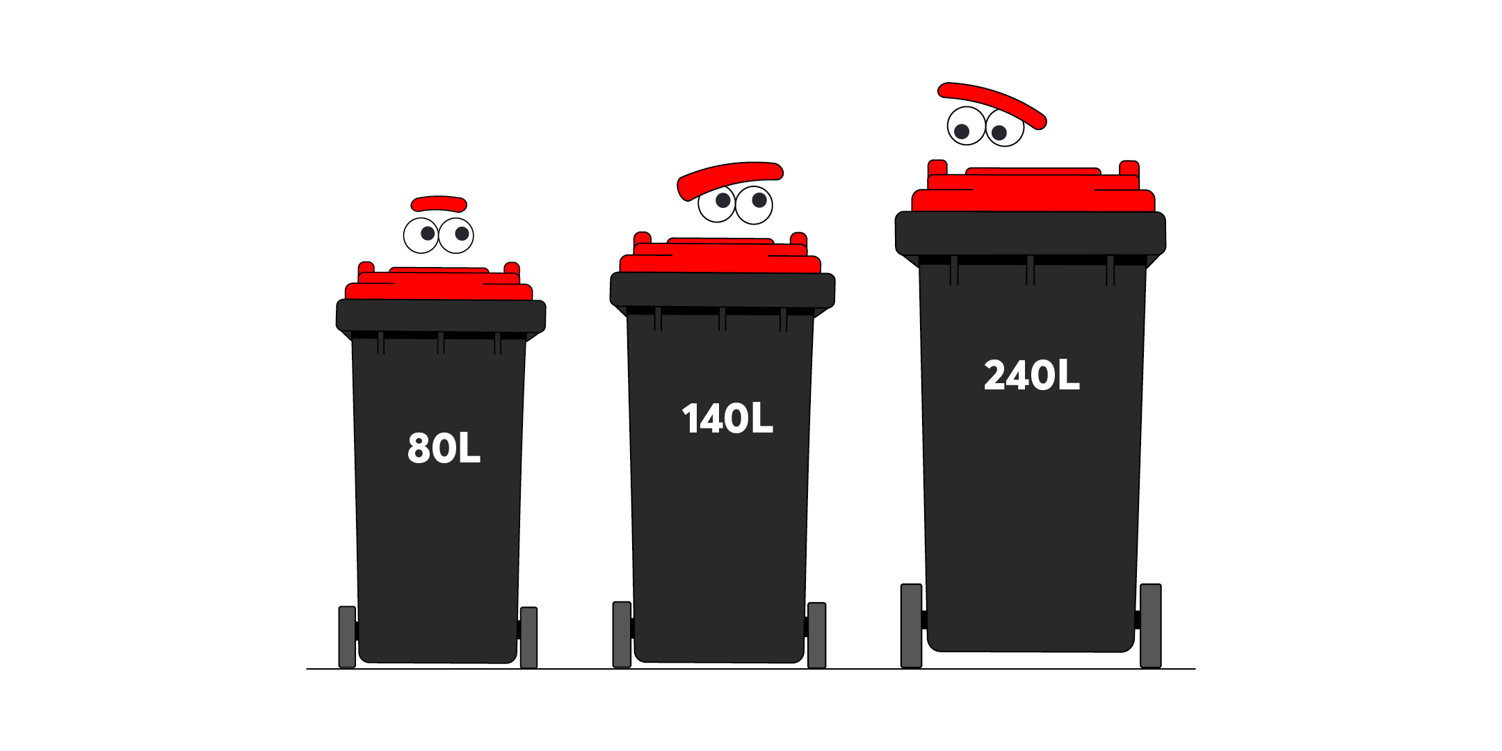 Red bin sizes