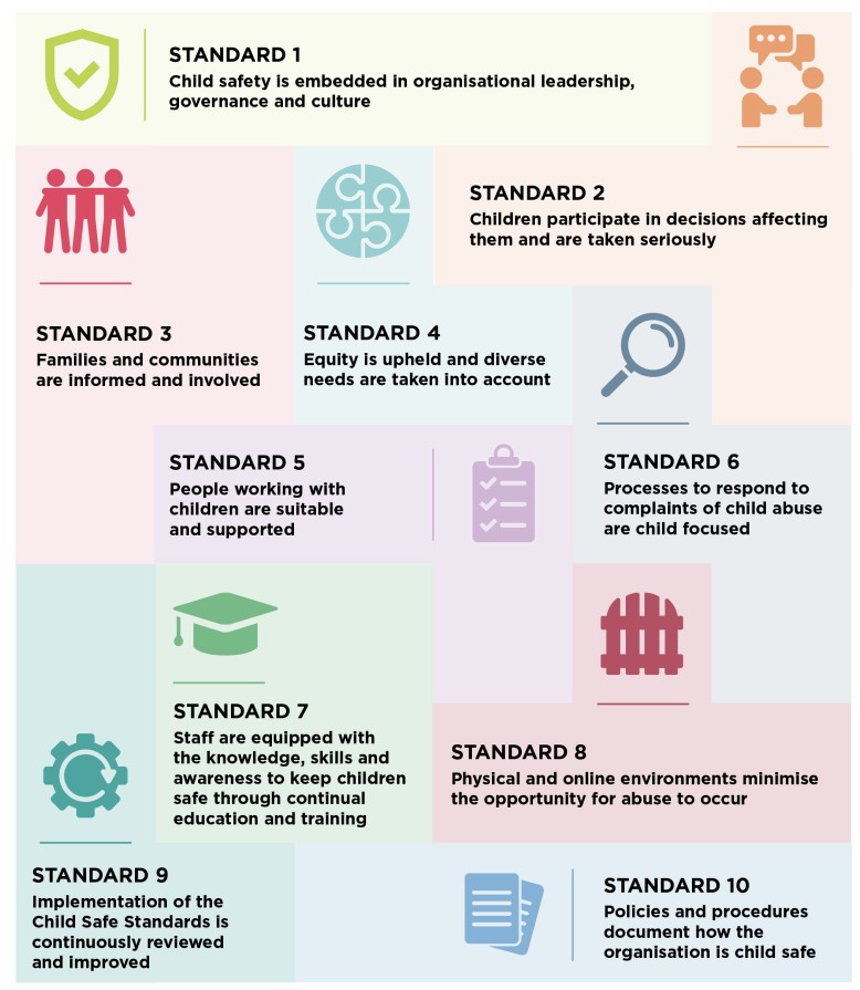 Child Safe Standards table